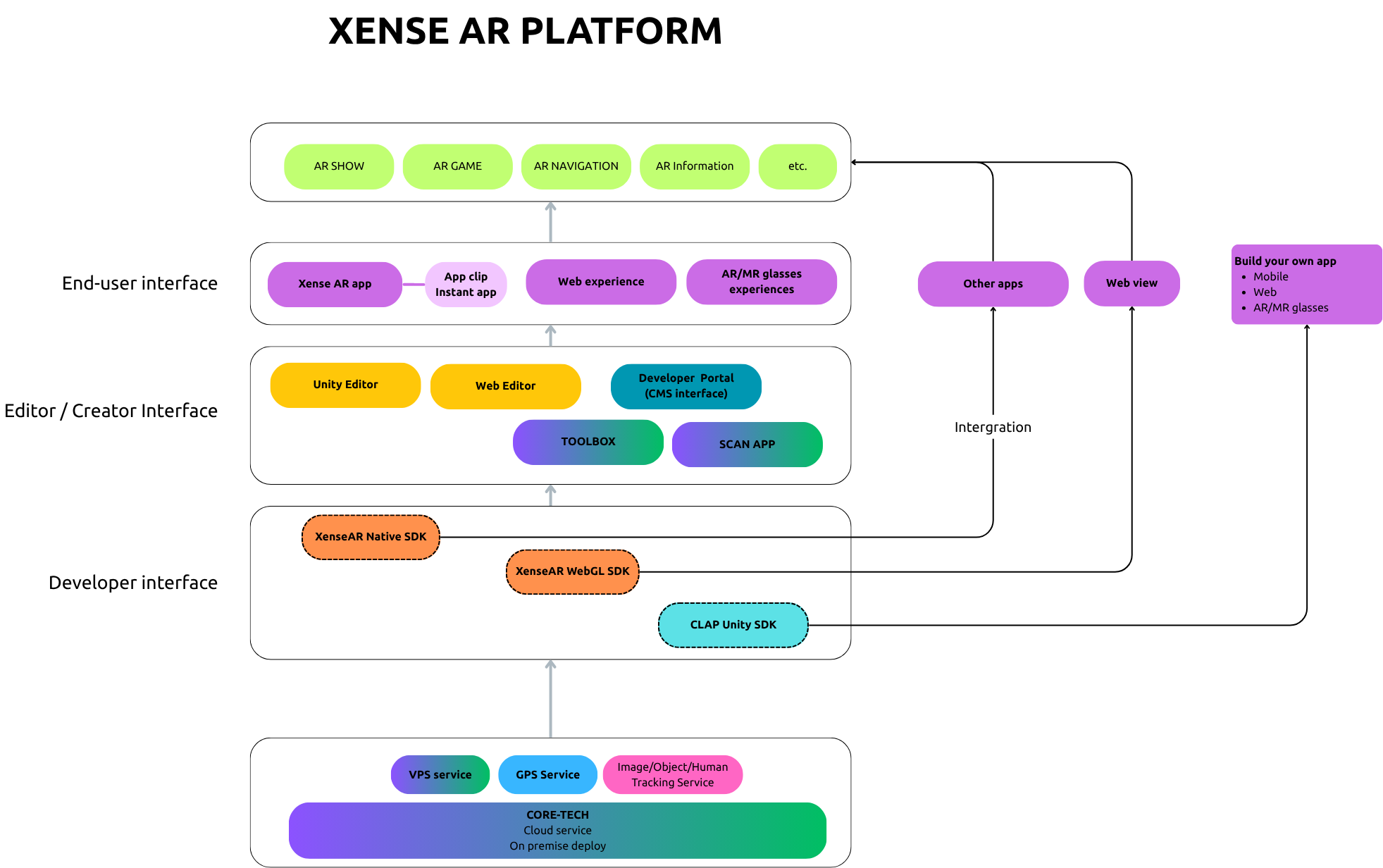 Sơ đồ nền tảng